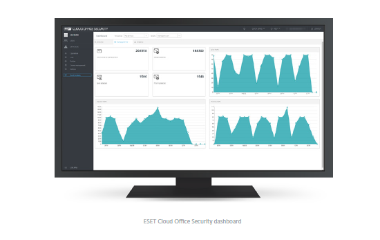 screenshot of ESET Cloud Office Security